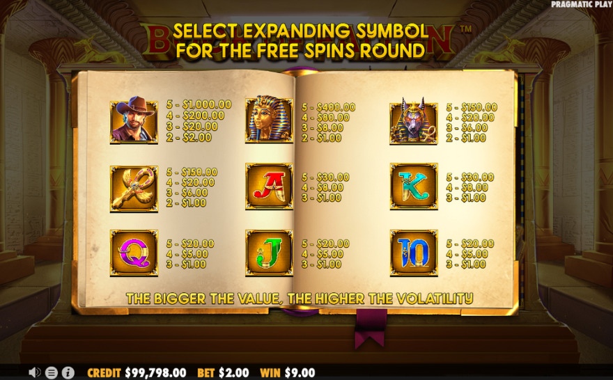 Detailed description of symbols in book of the fallen at Wild 24 Casino